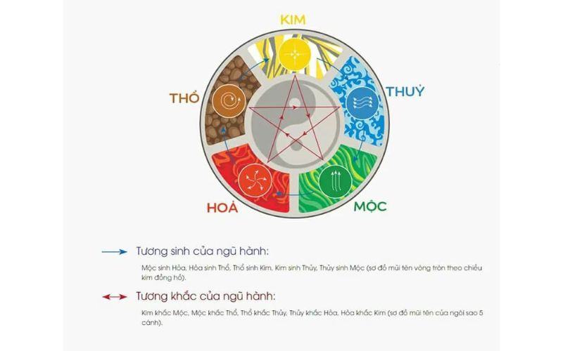 Năm 2024 hợp tuổi nào? Khắc tuổi nào?